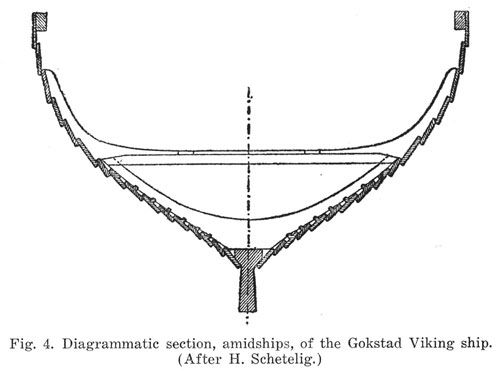 Midship section af Gokstad vikingeskibet