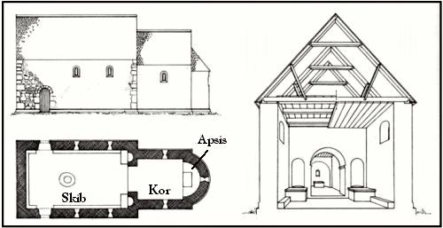 Lay-out of typical Romanesque stone church