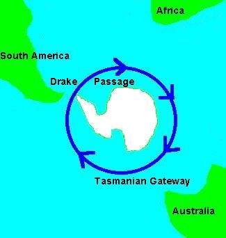 Den circumpolare strøm omkring Antarktis