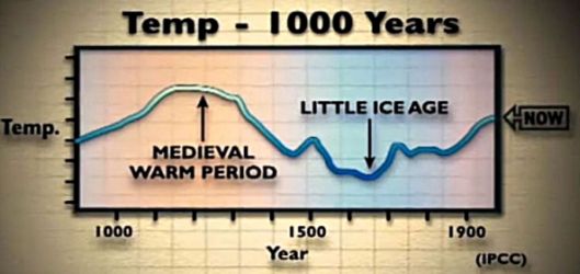 The Medieval warming and the Little Ice Age