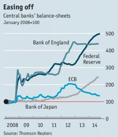 Central Banks' quantitative easing